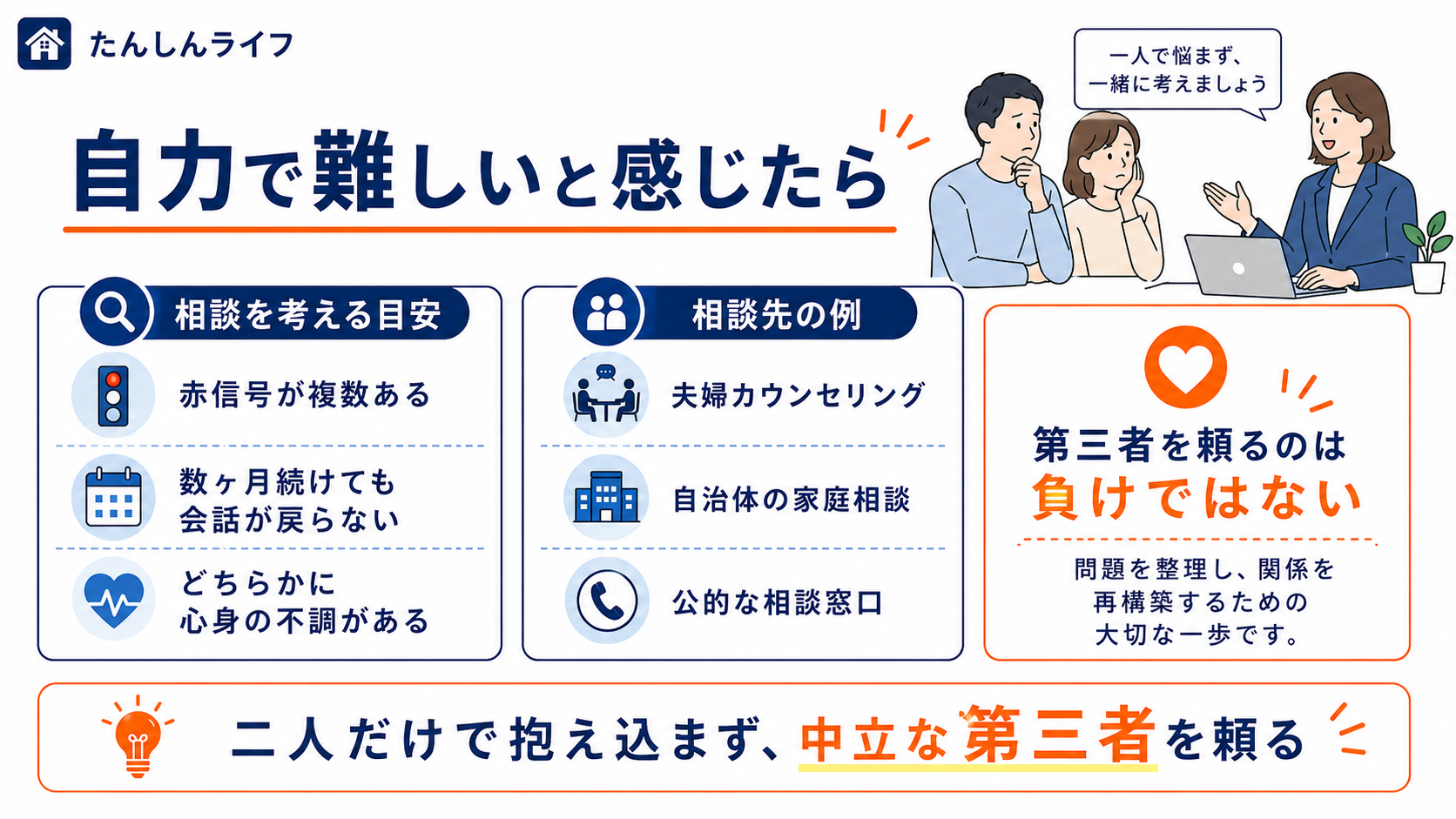 単身赴任中の夫婦関係が自力で立て直しにくい場合に、夫婦カウンセリングや相談窓口など第三者を頼る重要性を示した図解画像