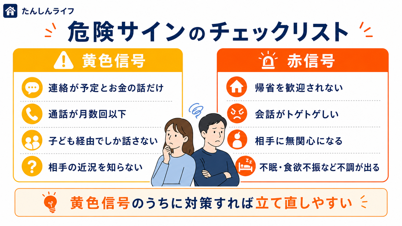 単身赴任による夫婦関係の黄色信号と赤信号を整理し、早めに対策を取る重要性を示したチェックリスト形式の図解画像