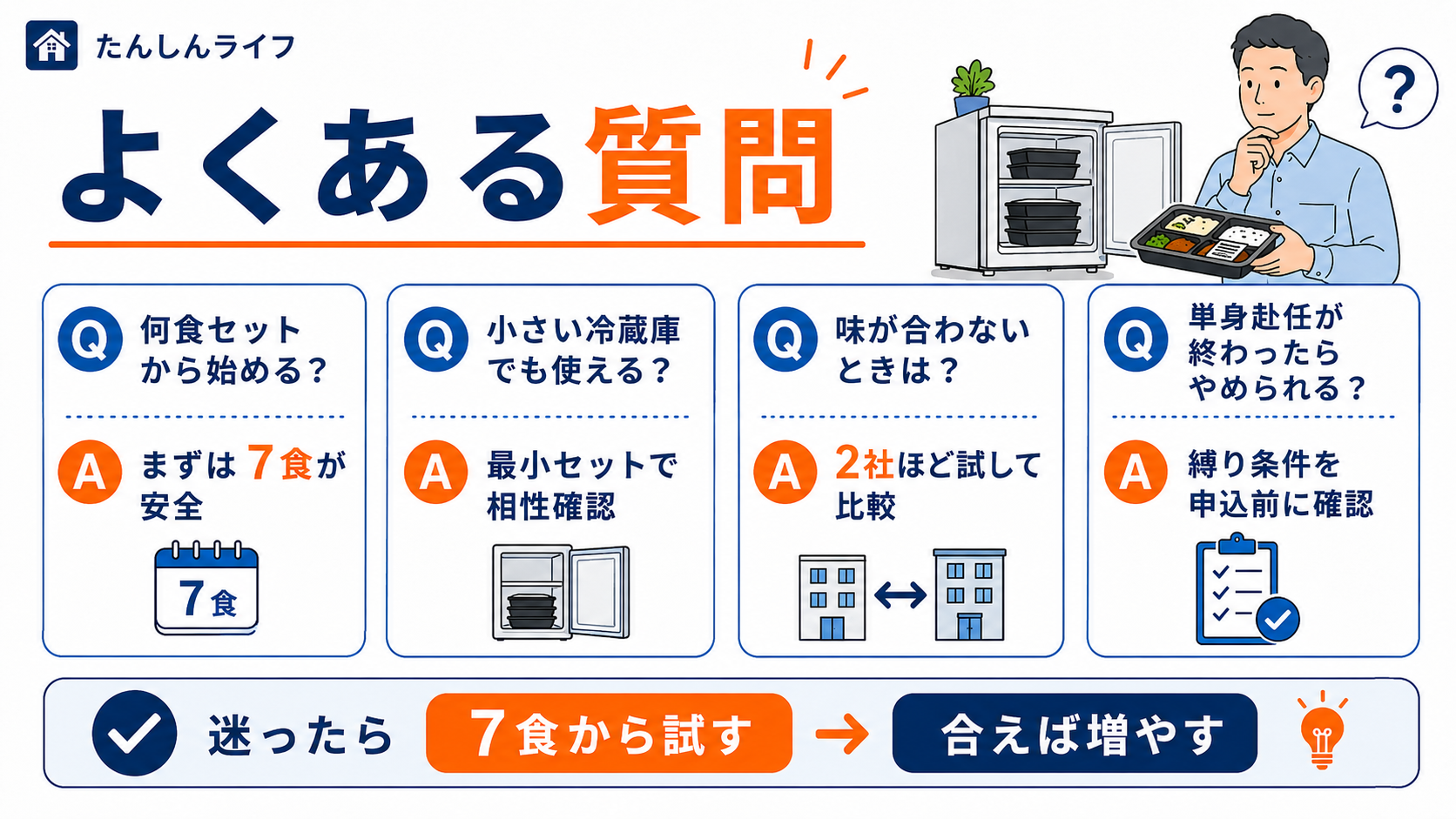 単身赴任向け宅配弁当のよくある質問をまとめた画像