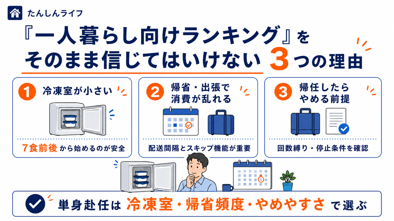 一人暮らし向けランキングをそのまま信じてはいけない理由を解説した画像