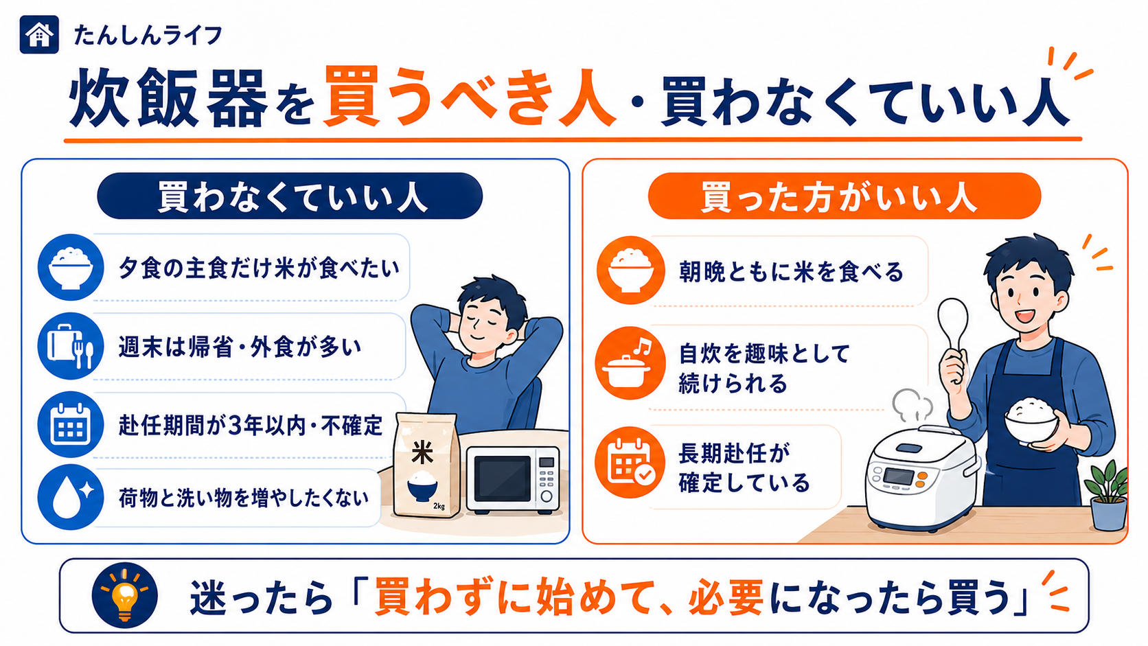単身赴任で炊飯器を買うべき人と買わなくていい人の特徴を比較して整理した図解画像