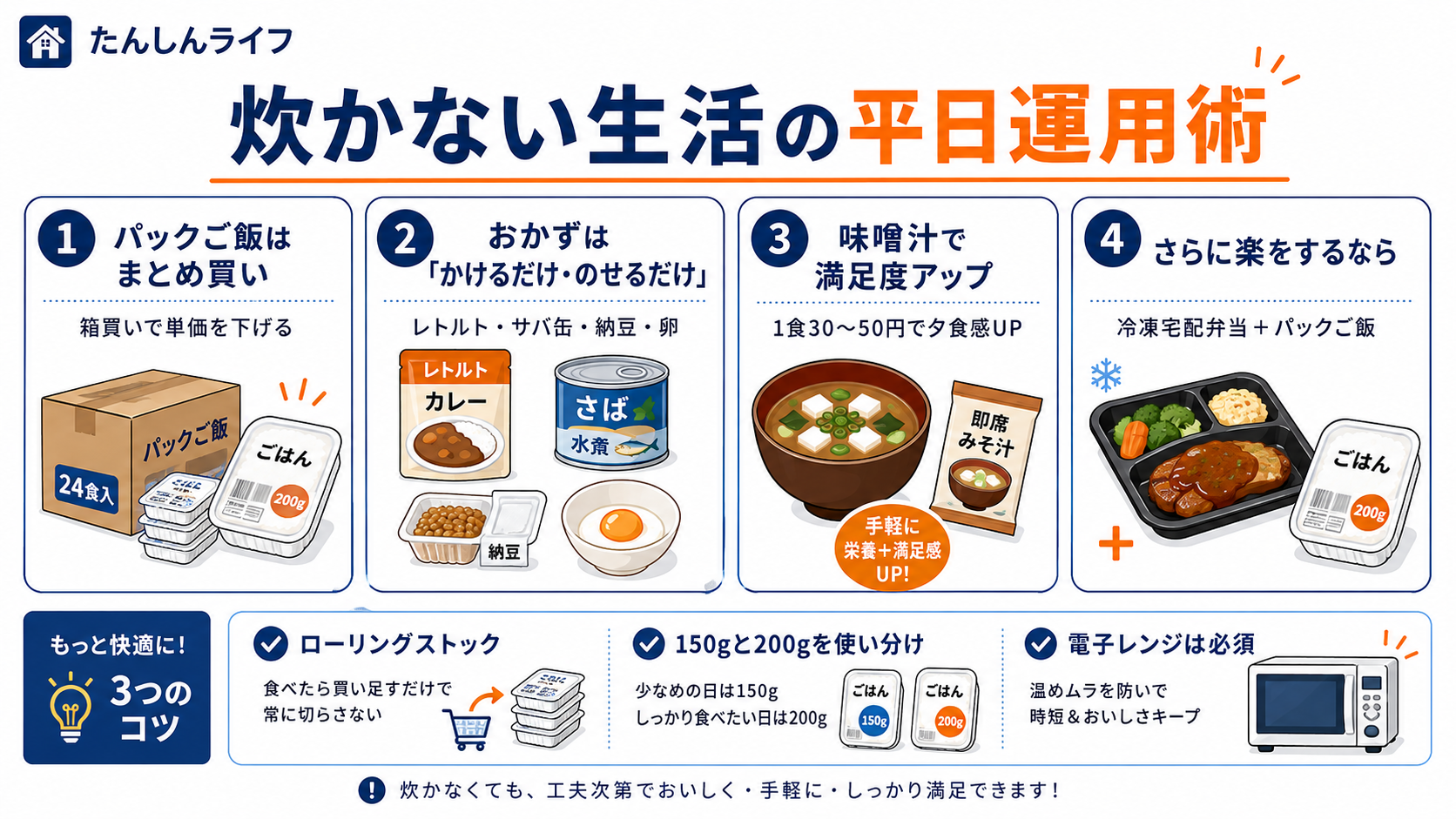 パックご飯とパウチ惣菜、インスタント味噌汁、冷凍宅配弁当などを組み合わせた単身赴任の平日食事術を紹介する画像