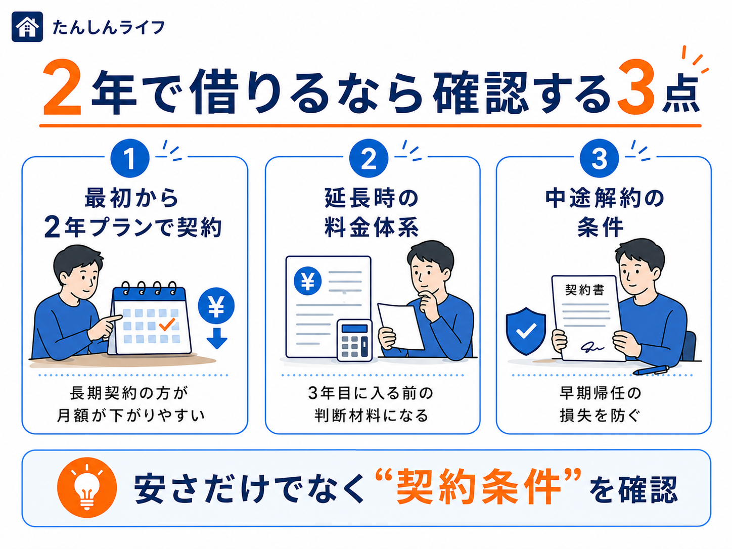 単身赴任2年の家電選びで、前任者が予定どおり帰任しているか、早期帰任の可能性があるか、次の赴任地へ異動する可能性があるかを確認する図解