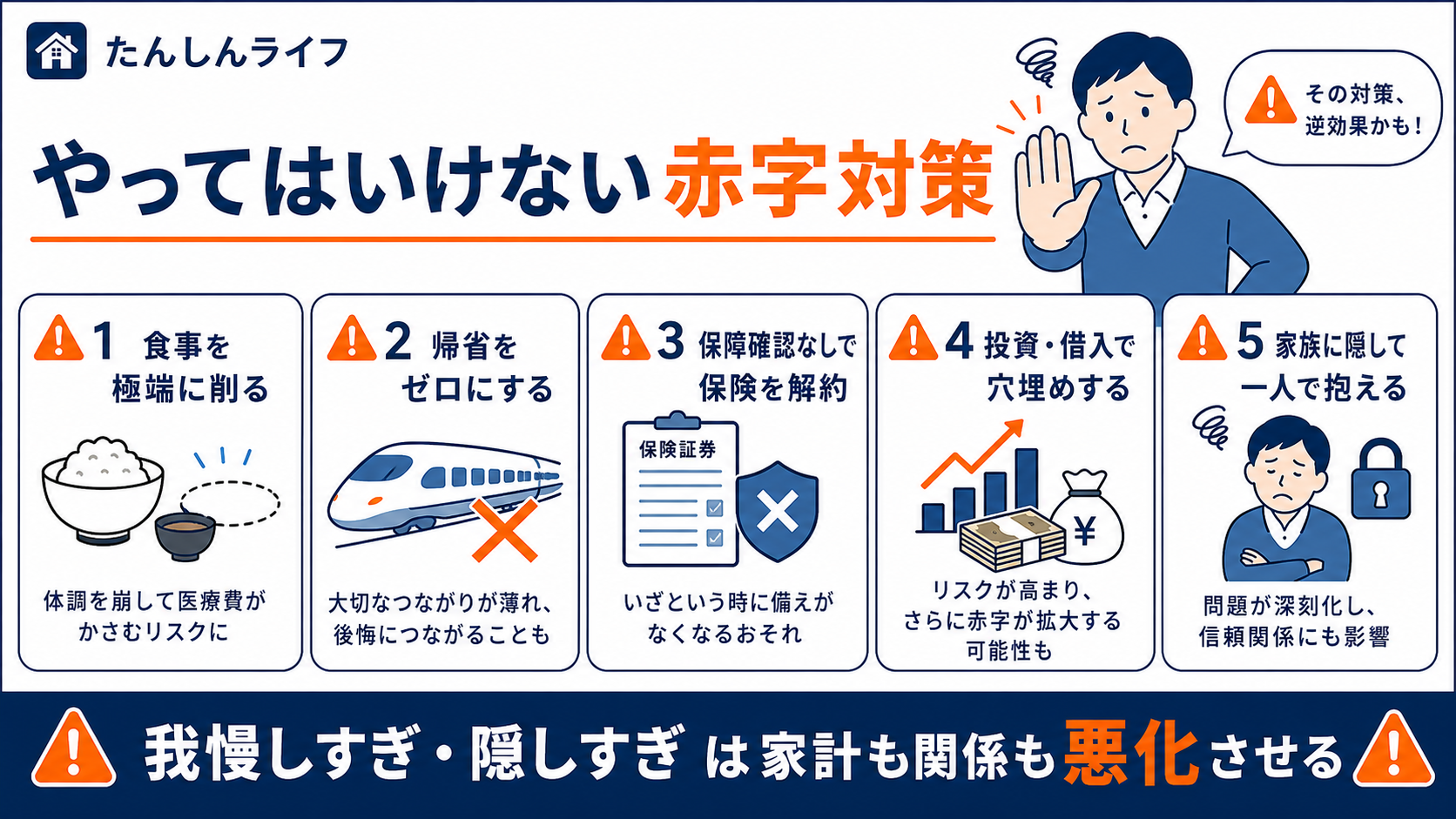 単身赴任の赤字対策で避けるべき行動として、食事の極端な削減、帰省ゼロ、保険の安易な解約、投資や借入での穴埋め、家族に隠すことをまとめた画像