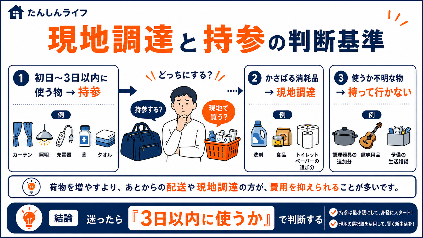 単身赴任の持ち物を、初日から使う物は持参、消耗品は現地調達、使うか不明な物は持って行かないと整理した判断基準画像