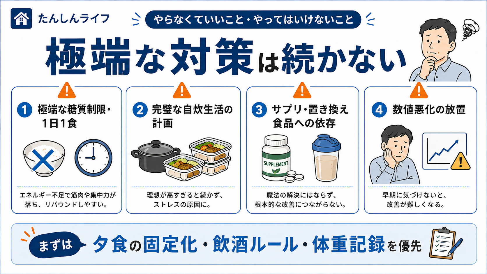 単身赴任で太ったときに避けたい対策として、極端な糖質制限や1日1食、完璧な自炊生活の計画、サプリや置き換え食品への依存、数値悪化の放置をまとめた図解