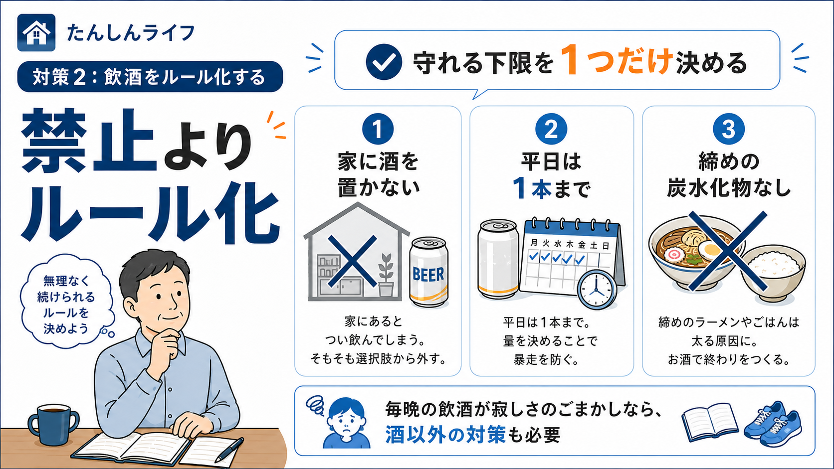 単身赴任中の飲酒量を減らすために、家に酒を置かない、平日は1本までにする、締めの炭水化物をやめるなどのルールをまとめた図解