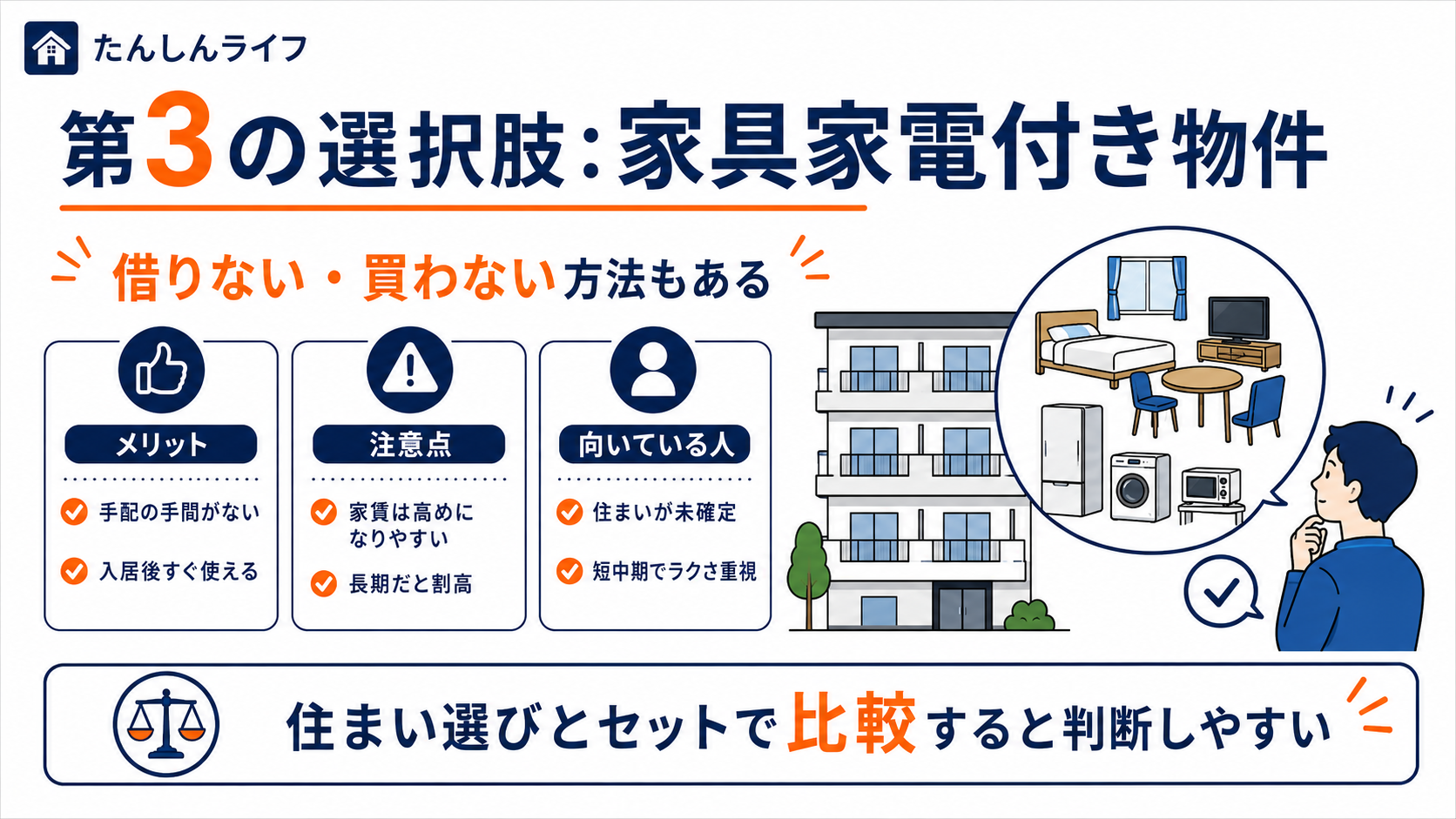 単身赴任の家電をレンタルも購入もせず、家具家電付き物件やマンスリーマンションを選ぶ方法を紹介した画像