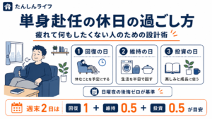 単身赴任の休日の過ごし方を、回復の日・維持の日・投資の日の3タイプに分けて設計する考え方をまとめたアイキャッチ画像