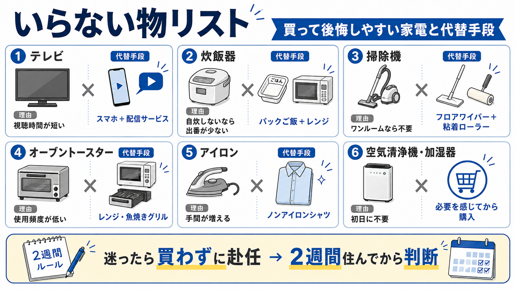 単身赴任で最初に買わなくてもよいテレビ・炊飯器・掃除機・オーブントースター・アイロン・空気清浄機や加湿器と、それぞれの代替手段をまとめた図解