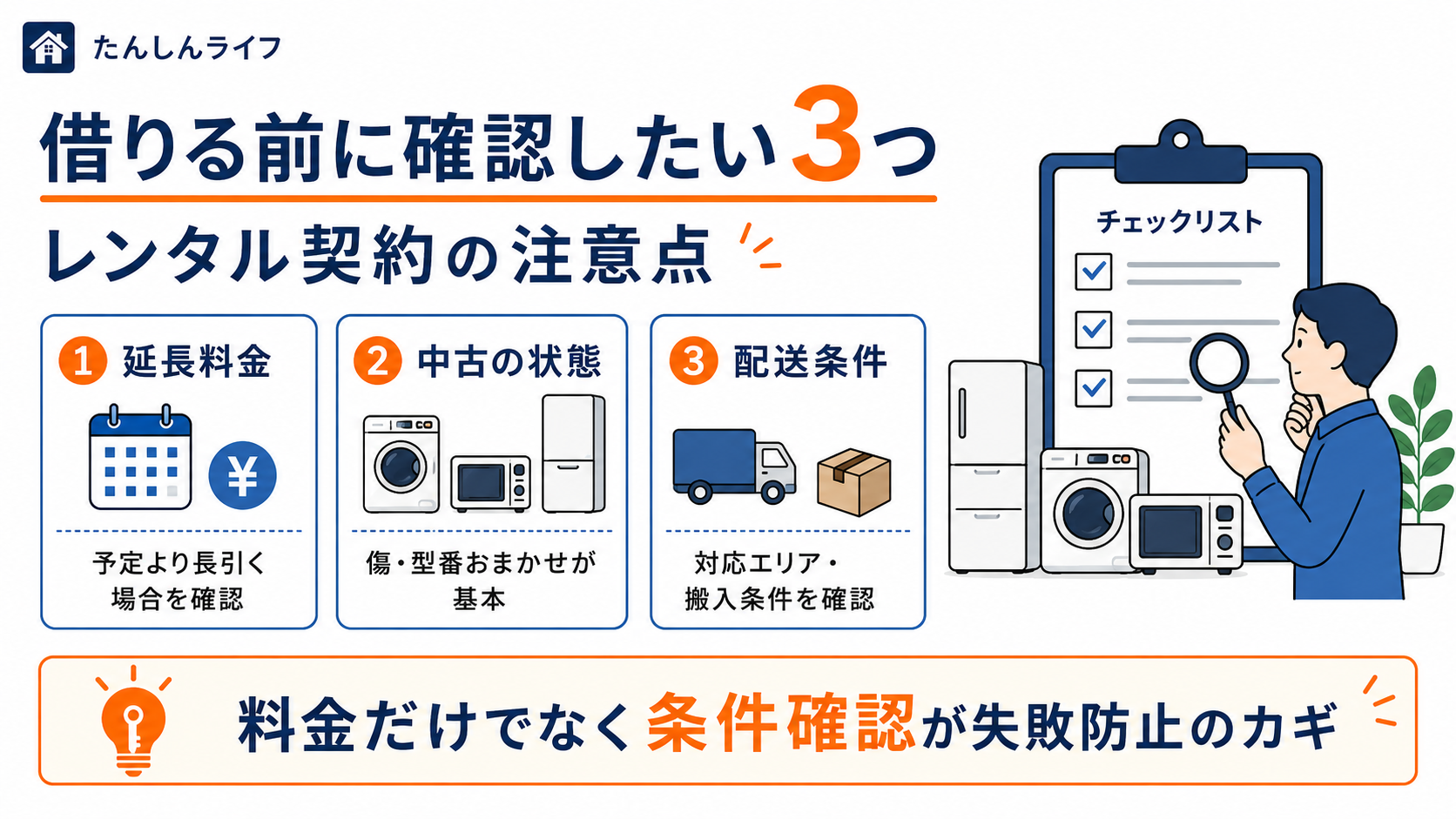単身赴任で家電をレンタルする前に、延長料金、中古品の状態、配送条件を確認する必要があることを示した画像