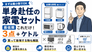 単身赴任の家電セットは冷蔵庫・洗濯機・電子レンジの3点と電気ケトルが最低限で、テレビや炊飯器、掃除機は後から追加できることを示したアイキャッチ画像