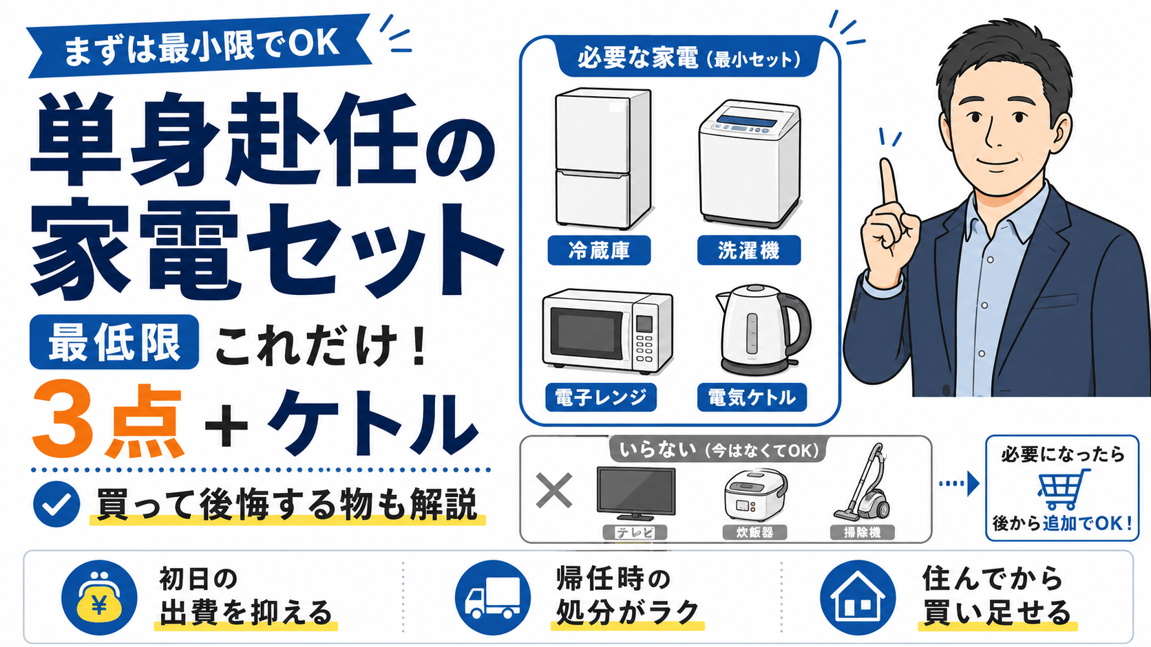 単身赴任の家電セットは冷蔵庫・洗濯機・電子レンジの3点と電気ケトルが最低限で、テレビや炊飯器、掃除機は後から追加できることを示したアイキャッチ画像