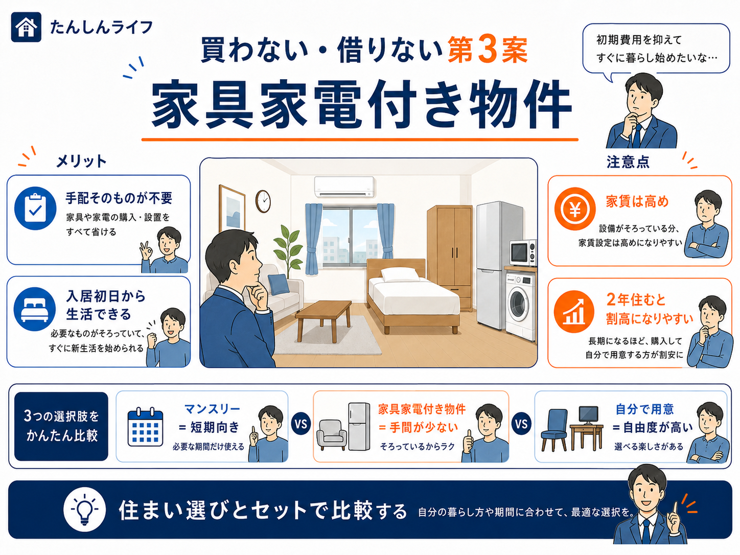 単身赴任で家電を買わず借りずに済ませる方法として、家具家電付き物件やマンスリーマンションを選ぶメリットと注意点をまとめた図解