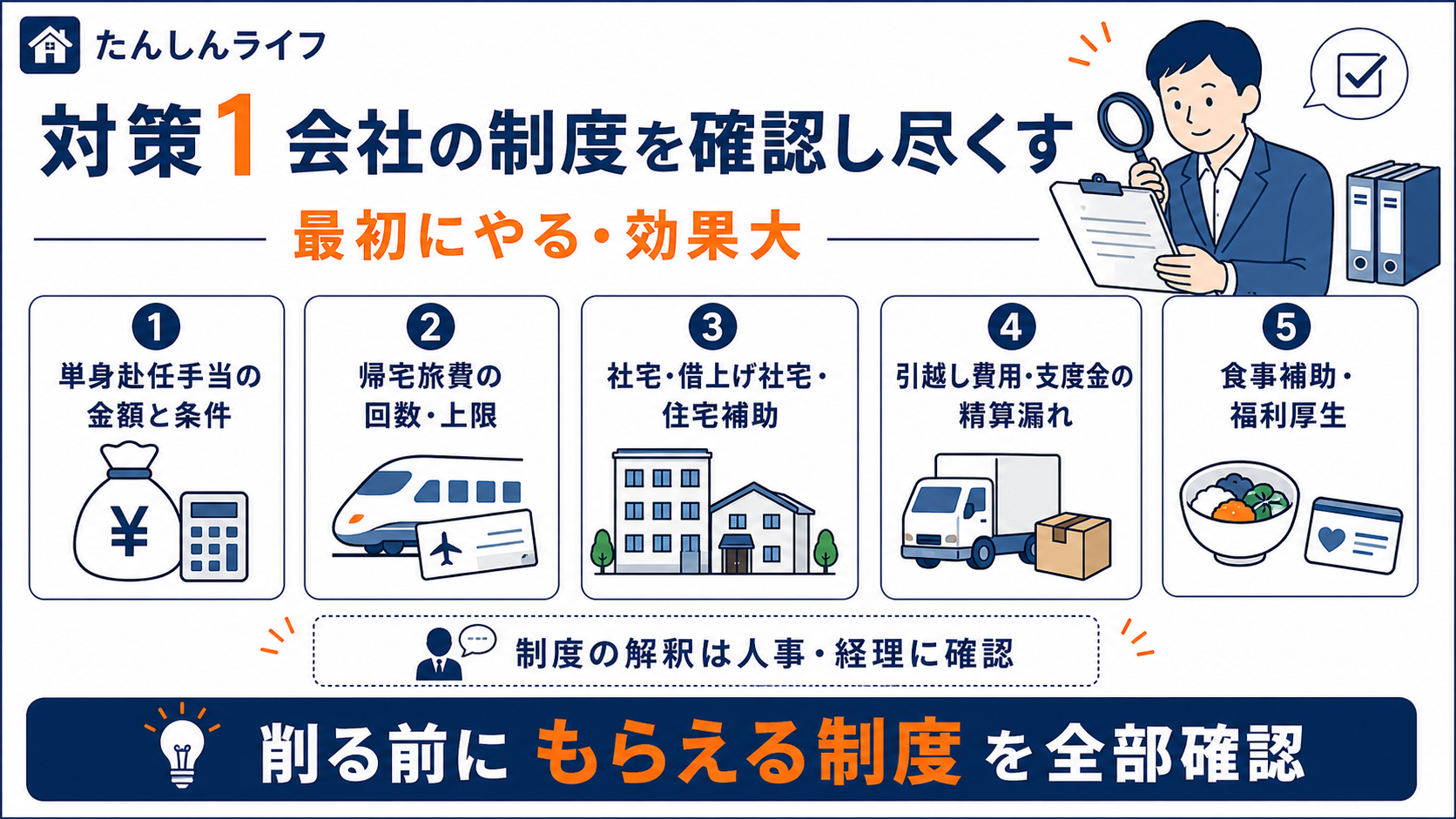 単身赴任の赤字対策として、単身赴任手当、帰宅旅費、社宅、引越し費用、食事補助など会社制度を確認するポイントをまとめた画像