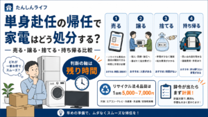 単身赴任の帰任時に家電を売る・譲る・捨てる・持ち帰る4つの選択肢で比較し、退去日までの残り時間を軸に処分方法を考えるアイキャッチ画像