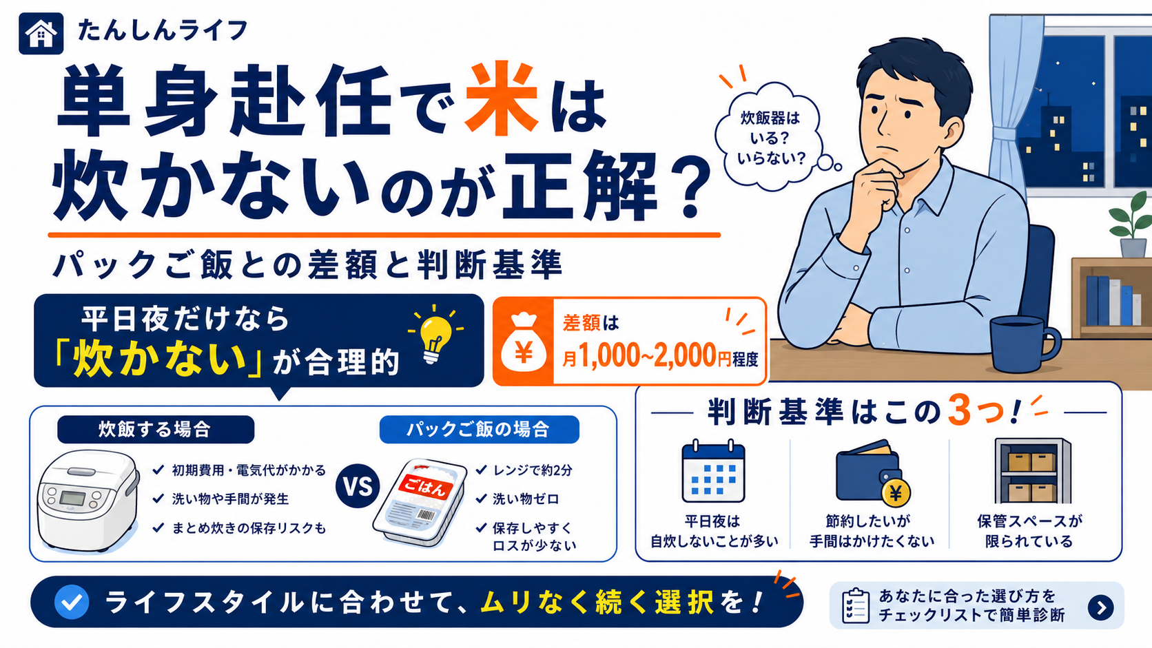 単身赴任では米を炊くよりパックご飯を使う方が合理的かを、コスト差と判断基準をもとに解説したアイキャッチ画像