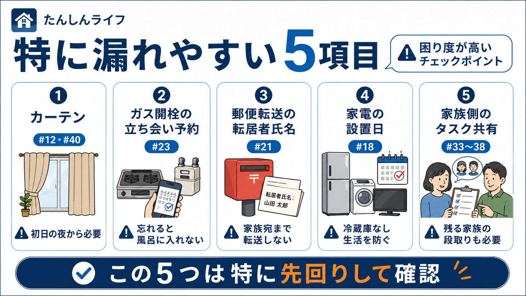 単身赴任準備で忘れやすいカーテン、ガス開栓の立ち会い予約、郵便転送の転居者氏名、家電の設置日、家族側のタスク共有をまとめた図解