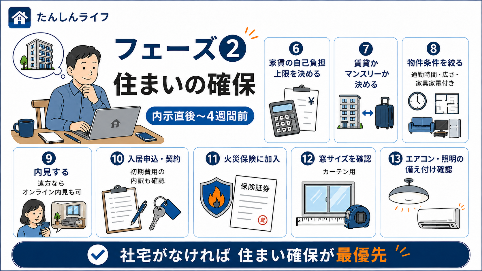 単身赴任の住まい確保で必要な、家賃上限、賃貸かマンスリーか、物件条件、内見、契約、火災保険、カーテン用の窓サイズ、エアコンや照明確認をまとめた図解
