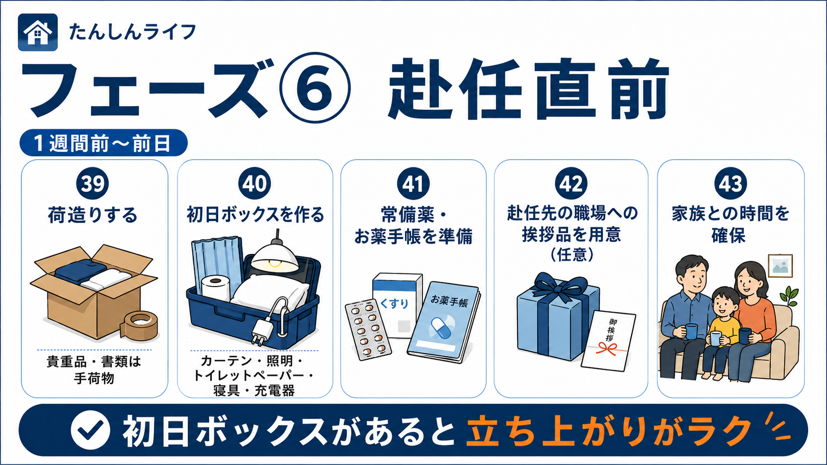 単身赴任の赴任直前に行う、荷造り、初日ボックス作成、常備薬とお薬手帳の準備、職場への挨拶品、家族との時間確保をまとめた図解