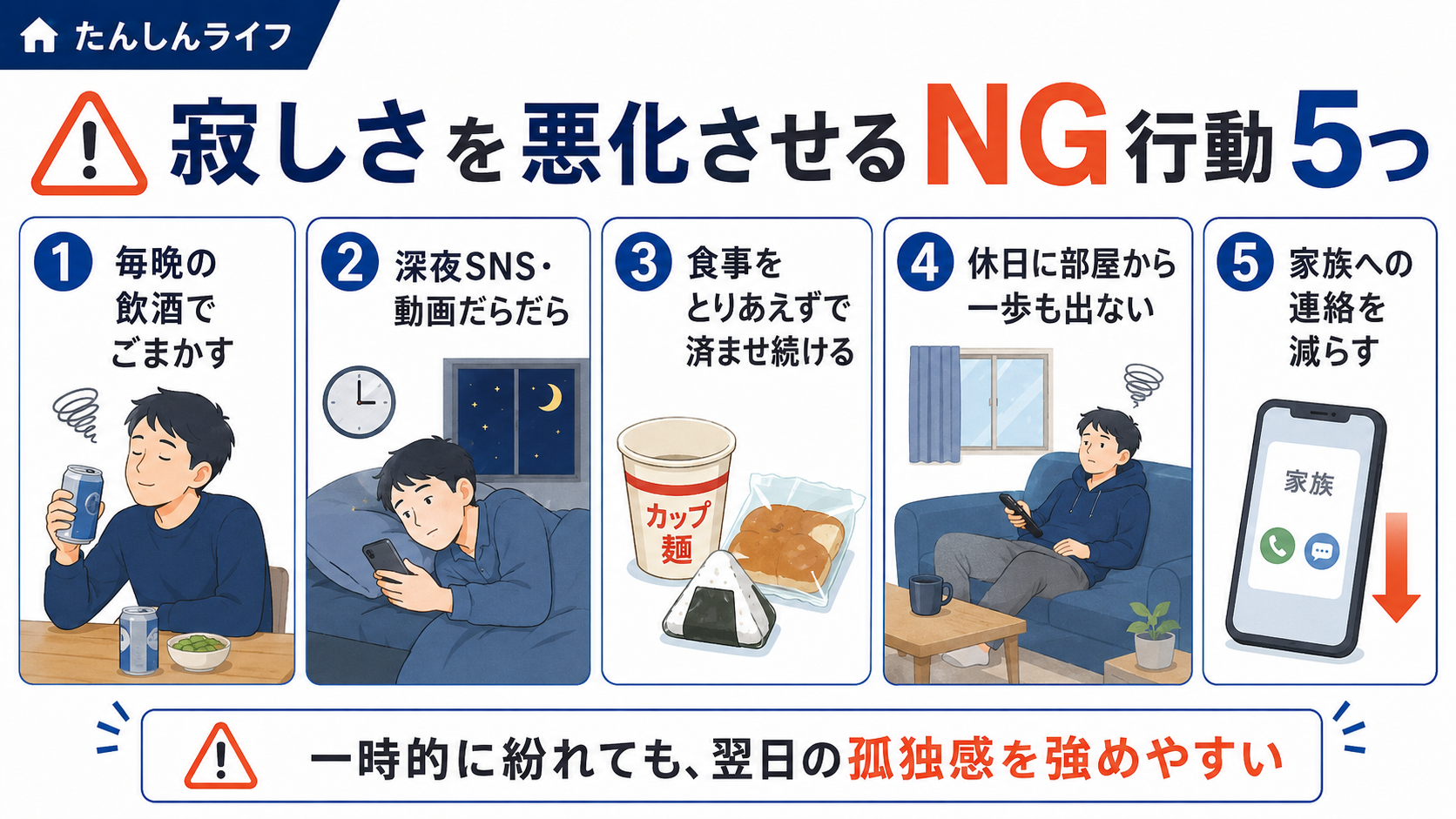 単身赴任の寂しさを悪化させやすい毎晩の飲酒・深夜SNS・食事の手抜き・休日の引きこもり・家族への連絡減少をまとめた図解