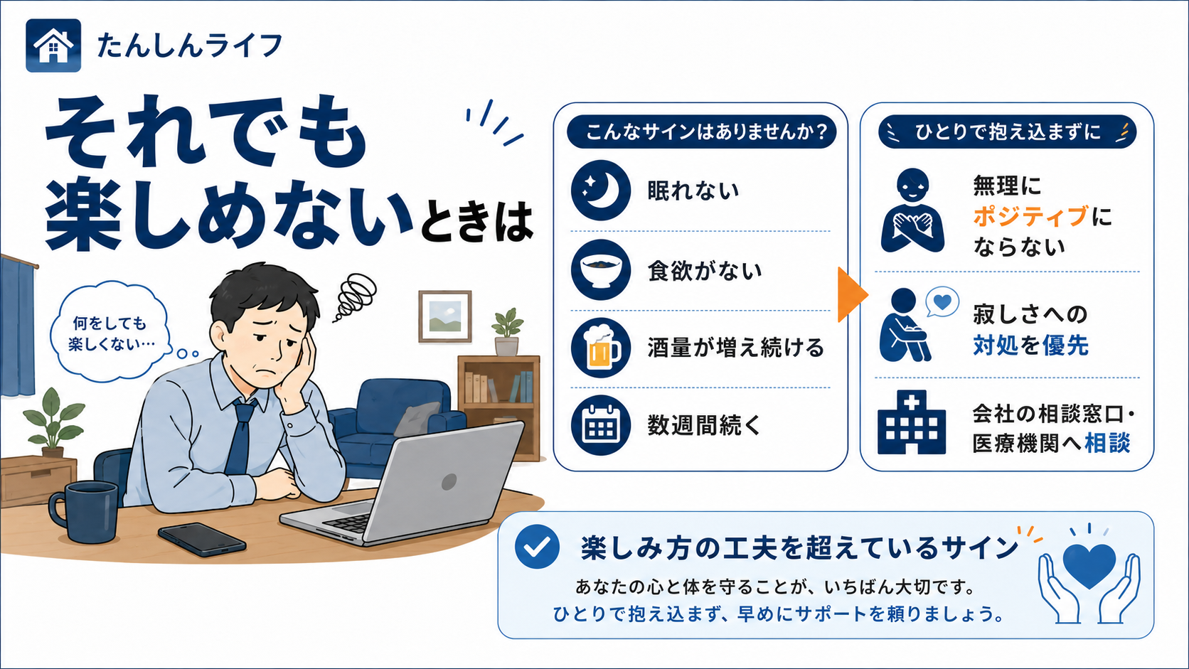 単身赴任を楽しめない状態が続くときのサインとして、眠れない、食欲がない、酒量が増え続ける、数週間続く状態と、相談先をまとめた図解