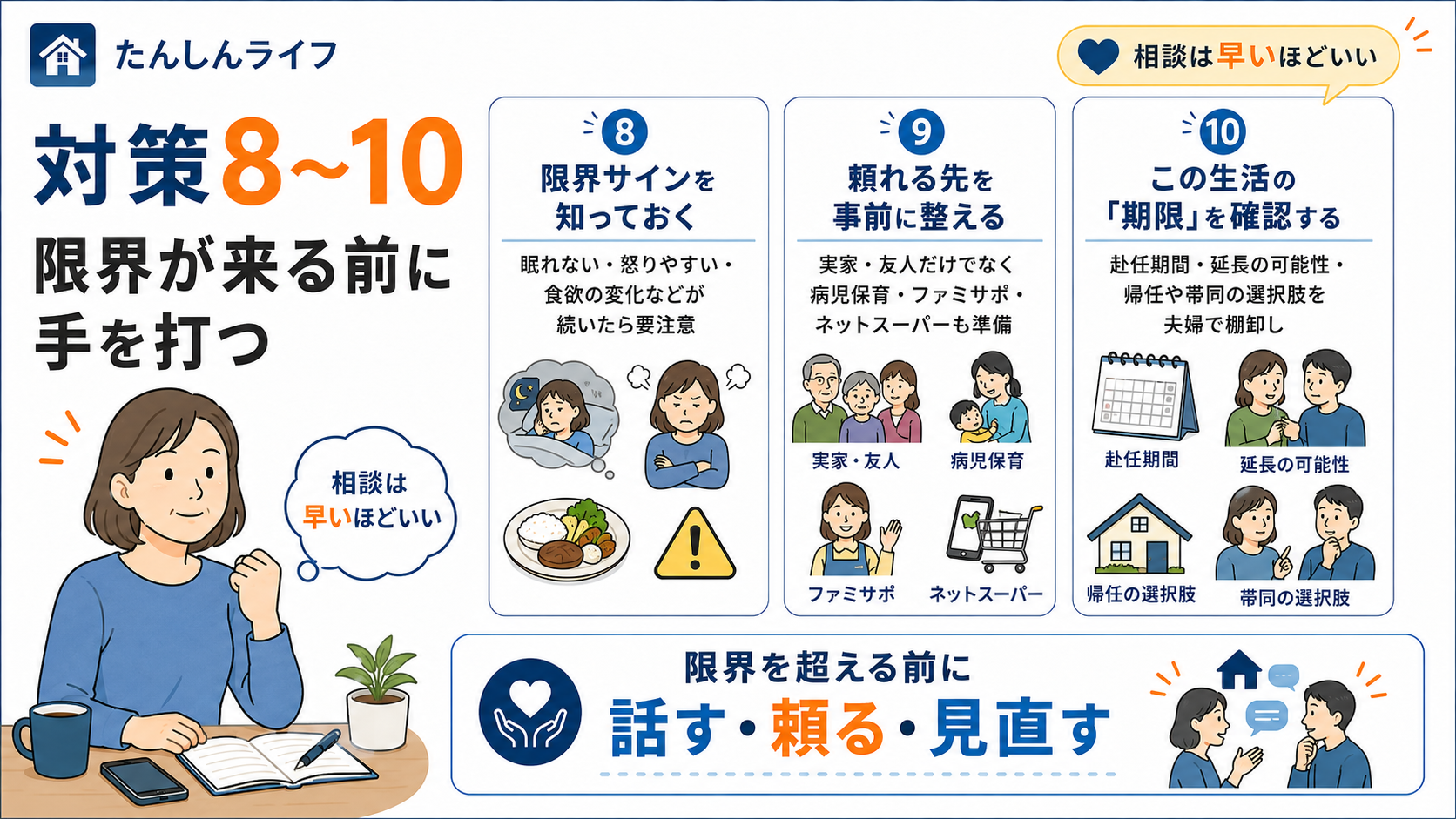 単身赴任中の妻が限界を迎える前に、睡眠や食欲の変化などの限界サインを知り、頼れる先を整え、赴任期間の見通しを夫婦で確認する方法をまとめた図解