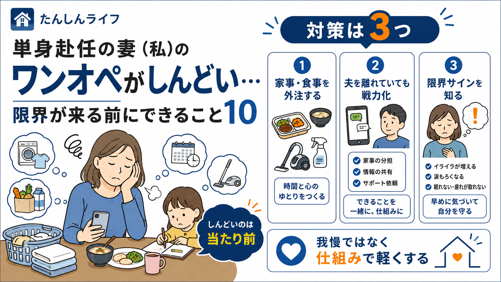 単身赴任中の妻が家事育児を一人で抱え込み、限界が来る前に家事の外注化や夫の戦力化などの対策を考えているアイキャッチ画像