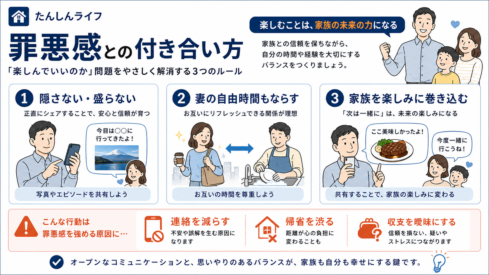 単身赴任を楽しむことへの罪悪感と向き合うために、隠さない・妻の自由時間もならす・家族を楽しみに巻き込むという3つのルールをまとめた図解