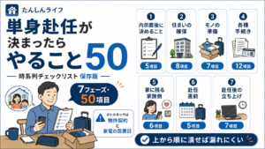 単身赴任が決まった男性が、内示直後から赴任後1週間までの7フェーズ50項目を時系列で確認しているアイキャッチ画像