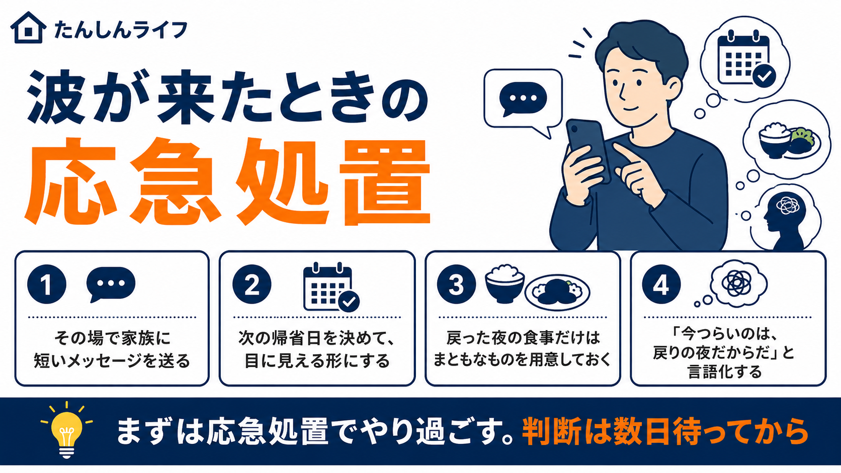単身赴任で帰りたい波が来たときに、家族へ連絡する、次の帰省日を決める、食事を整える、言語化するなどの応急処置を示した図解