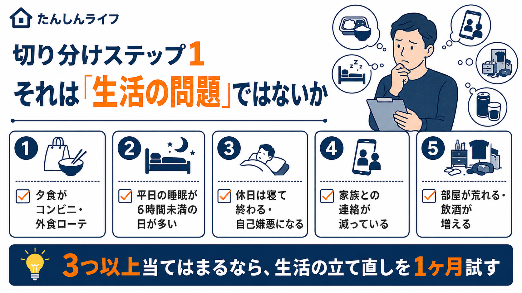 単身赴任のつらさが生活の問題かを確認するために、食事、睡眠、休日の過ごし方、家族との連絡、部屋の乱れなどをチェックする図解