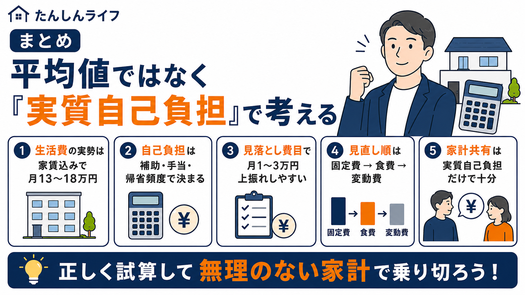 単身赴任の生活費は平均値ではなく実質自己負担で考え、補助や見落とし費用を確認することをまとめた図解