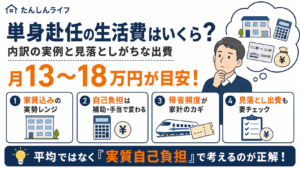 単身赴任の生活費は月13〜18万円が目安で、家賃補助や帰省頻度によって自己負担が変わることを示した図解