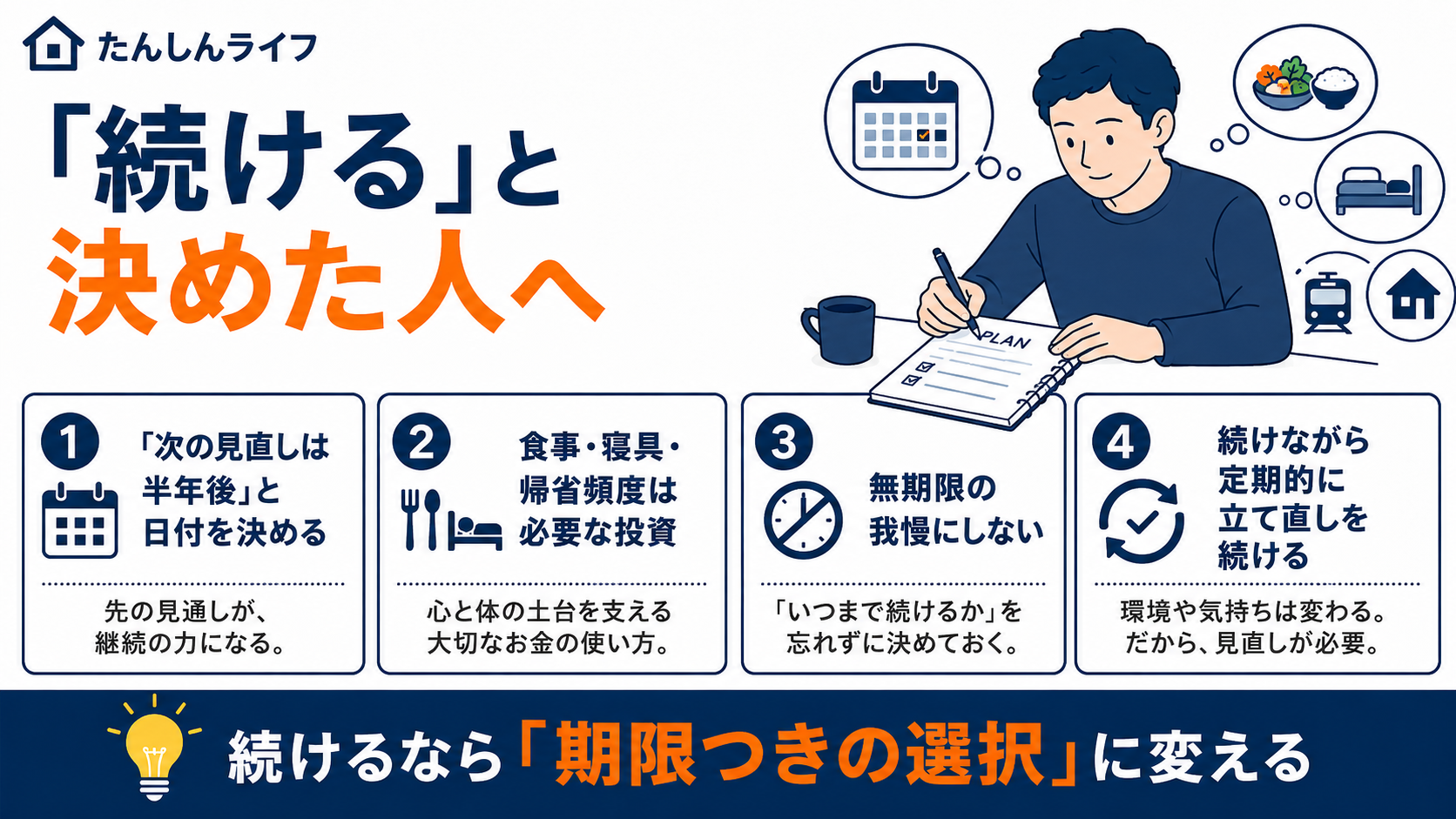 単身赴任を続けると決めた人が、見直し時期を決める、生活の質に投資する、無期限の我慢をしないことを示した図解
