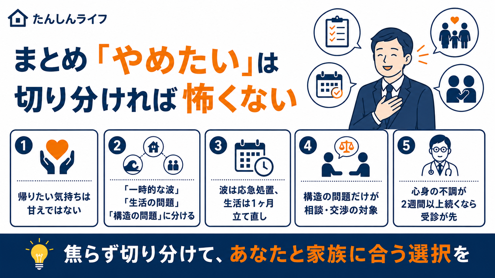 単身赴任をやめたい気持ちは一時的な波、生活の問題、構造の問題に切り分けて考えることが大切だとまとめた図解