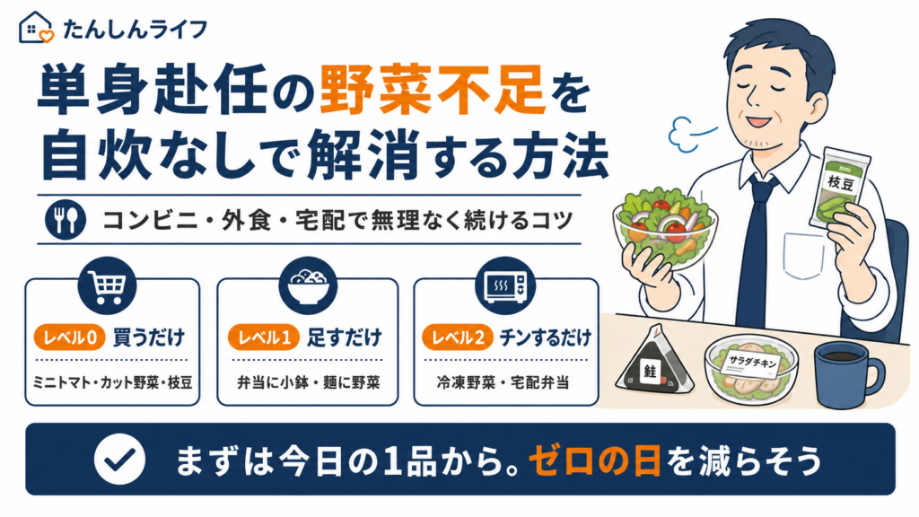 単身赴任の野菜不足を自炊なしで改善するために、買うだけ・足すだけ・チンするだけの3段階を示した図解
