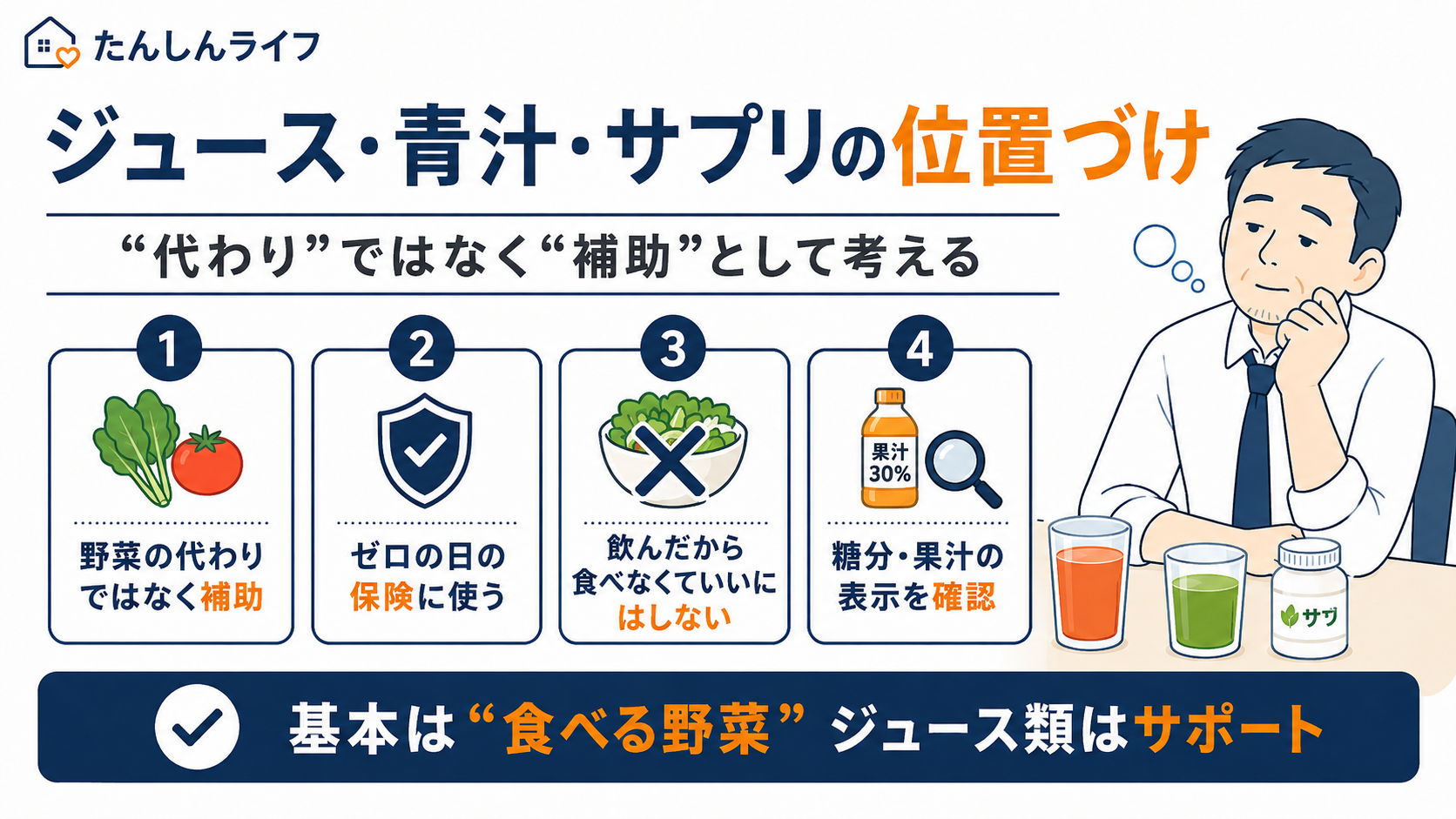 野菜ジュース、青汁、サプリは野菜の代わりではなく補助として使うべきだと示した図解