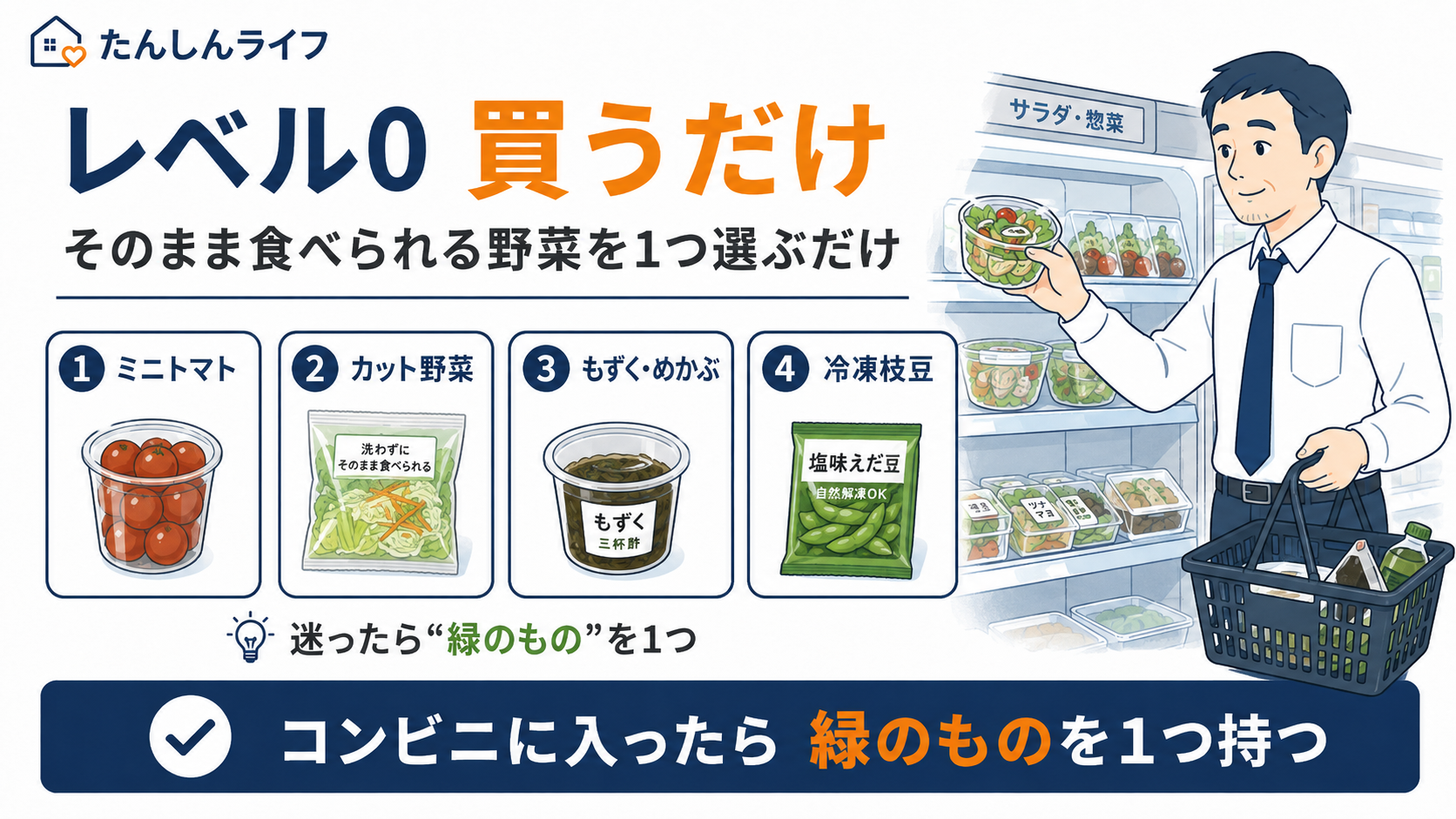 コンビニでミニトマト、カット野菜、もずく、冷凍枝豆などそのまま食べられる野菜を1つ選ぶ方法を示した図解