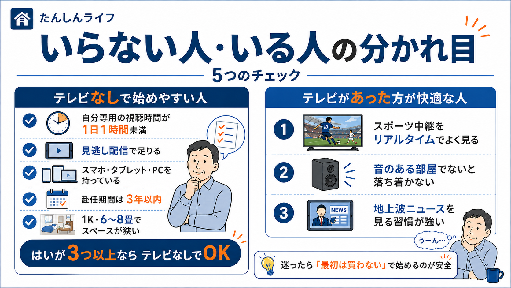 単身赴任でテレビなしで始めやすい人と、テレビがあったほうが快適な人の特徴を比較し、5つのチェックで判断する図解
