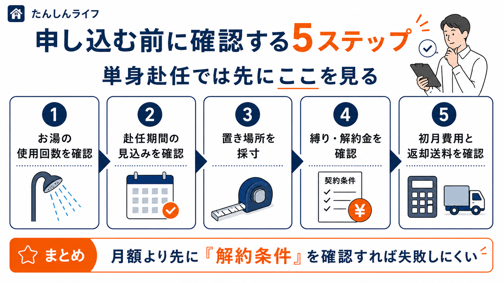 単身赴任でウォーターサーバーを申し込む前に確認すべき5ステップ