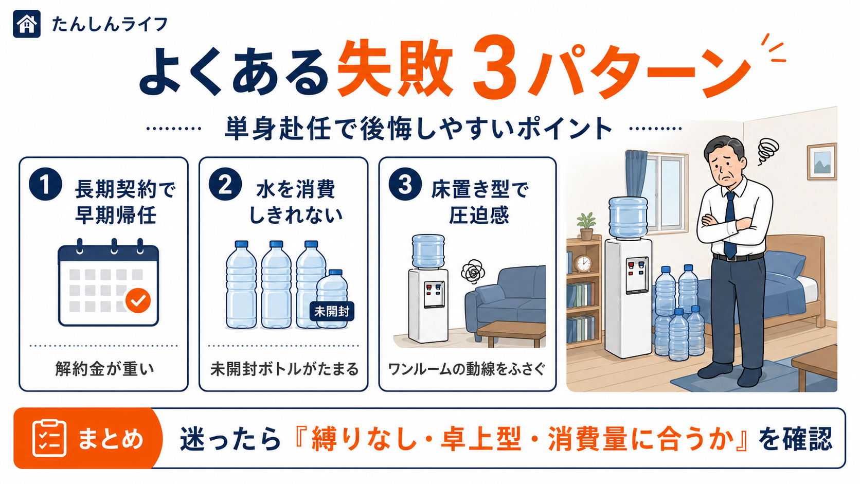 単身赴任でウォーターサーバー導入後に起こりやすい失敗パターンをまとめた図