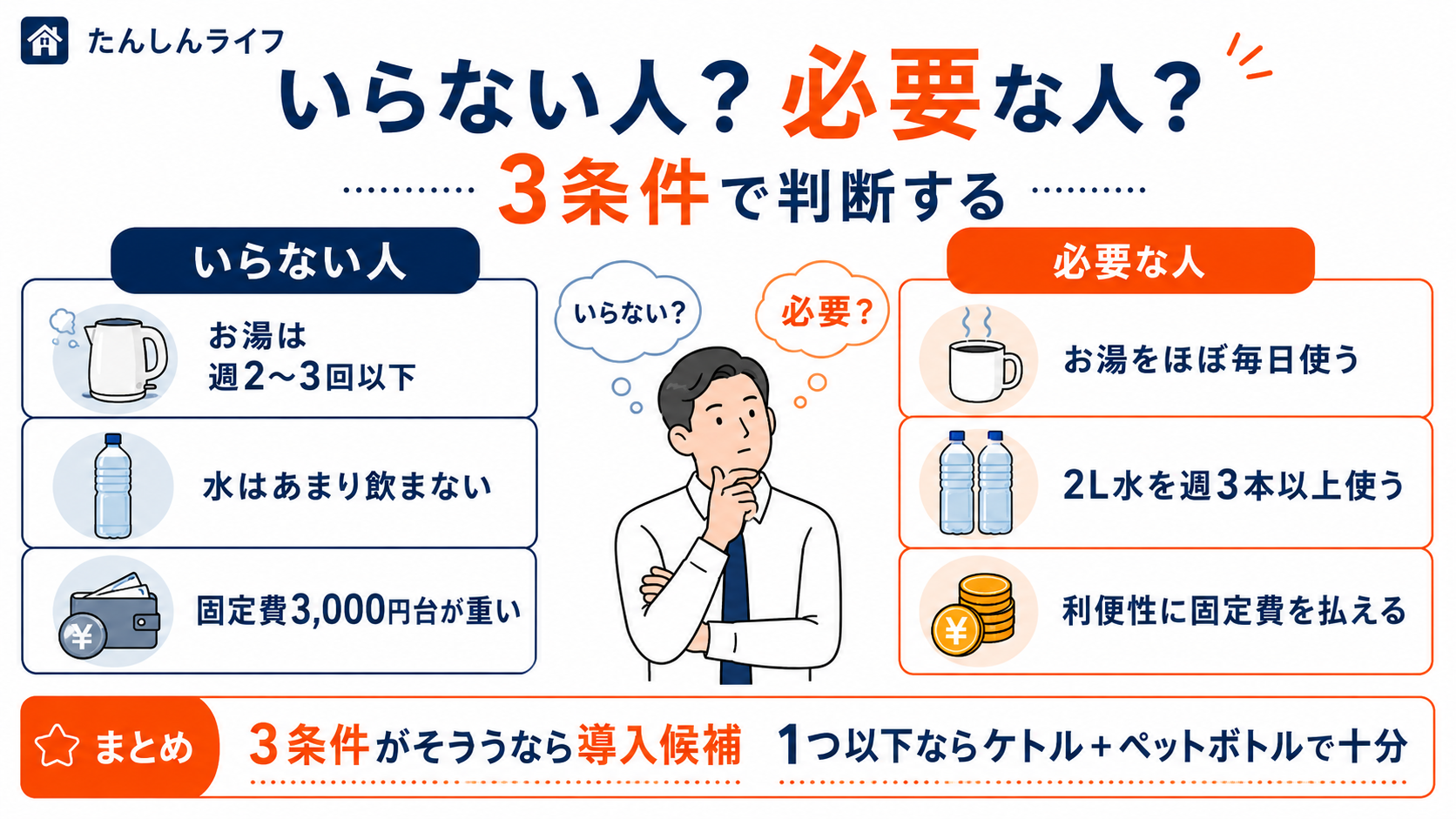 ウォーターサーバーが必要な人と不要な人の特徴を比較したチェック図