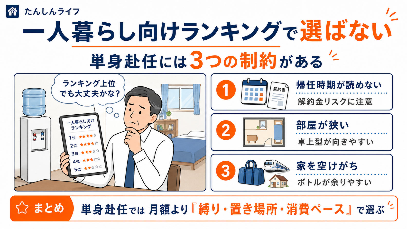単身赴任では一般的な一人暮らし向けランキングで選ばない方がよい理由を解説する図